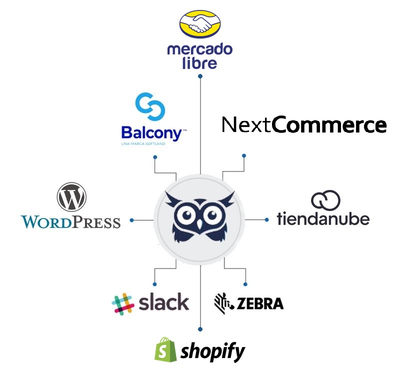 Integraciones de NinoxNet