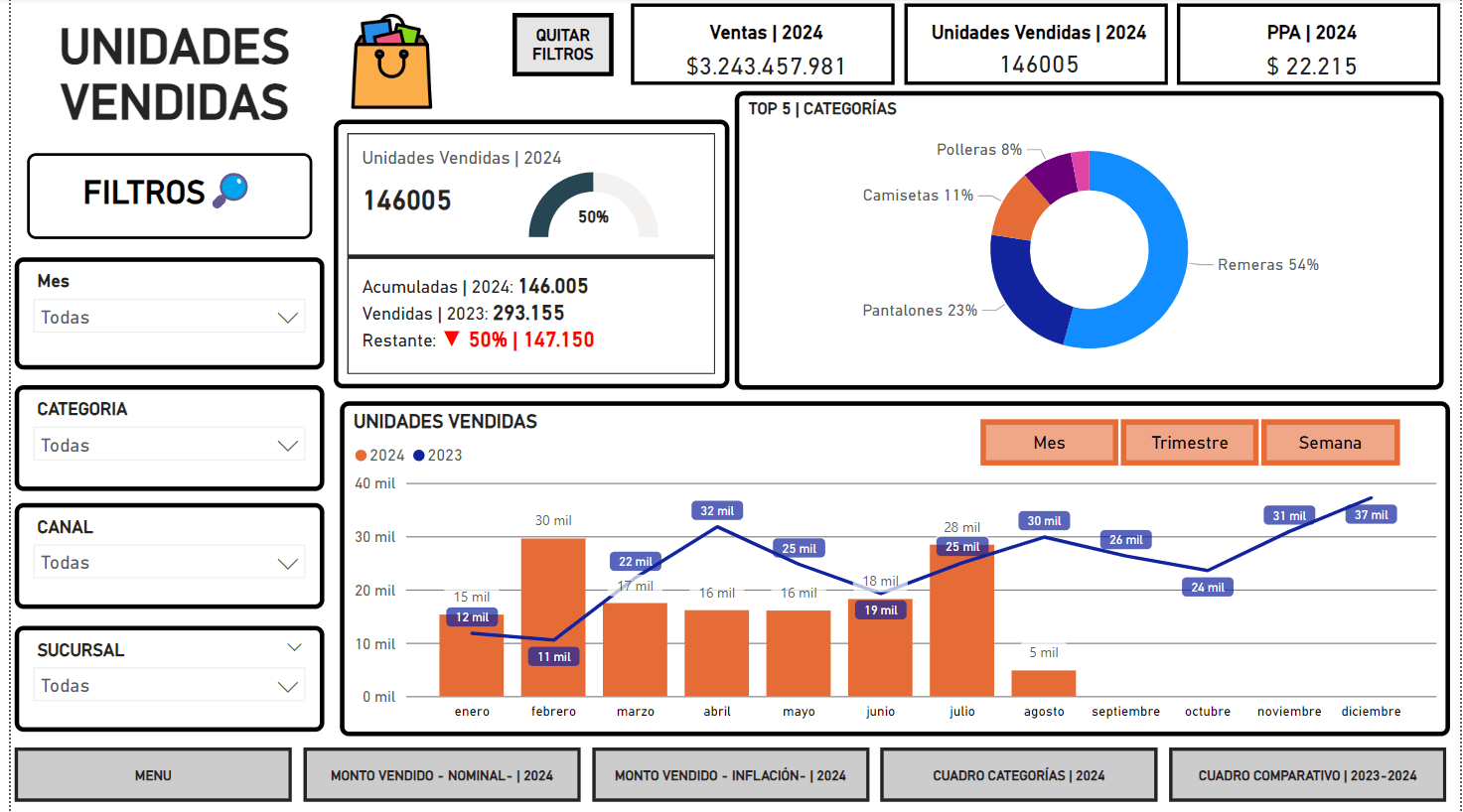 Tablero de ventas de Ninox ERP en Power BI